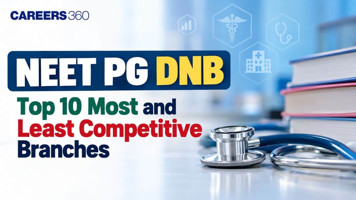 NEET PG 2026 DNB: Top 10 Most & Least Competitive Branches With Closing Ranks